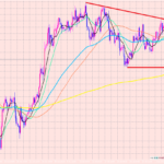 ポンド円ロング保有！